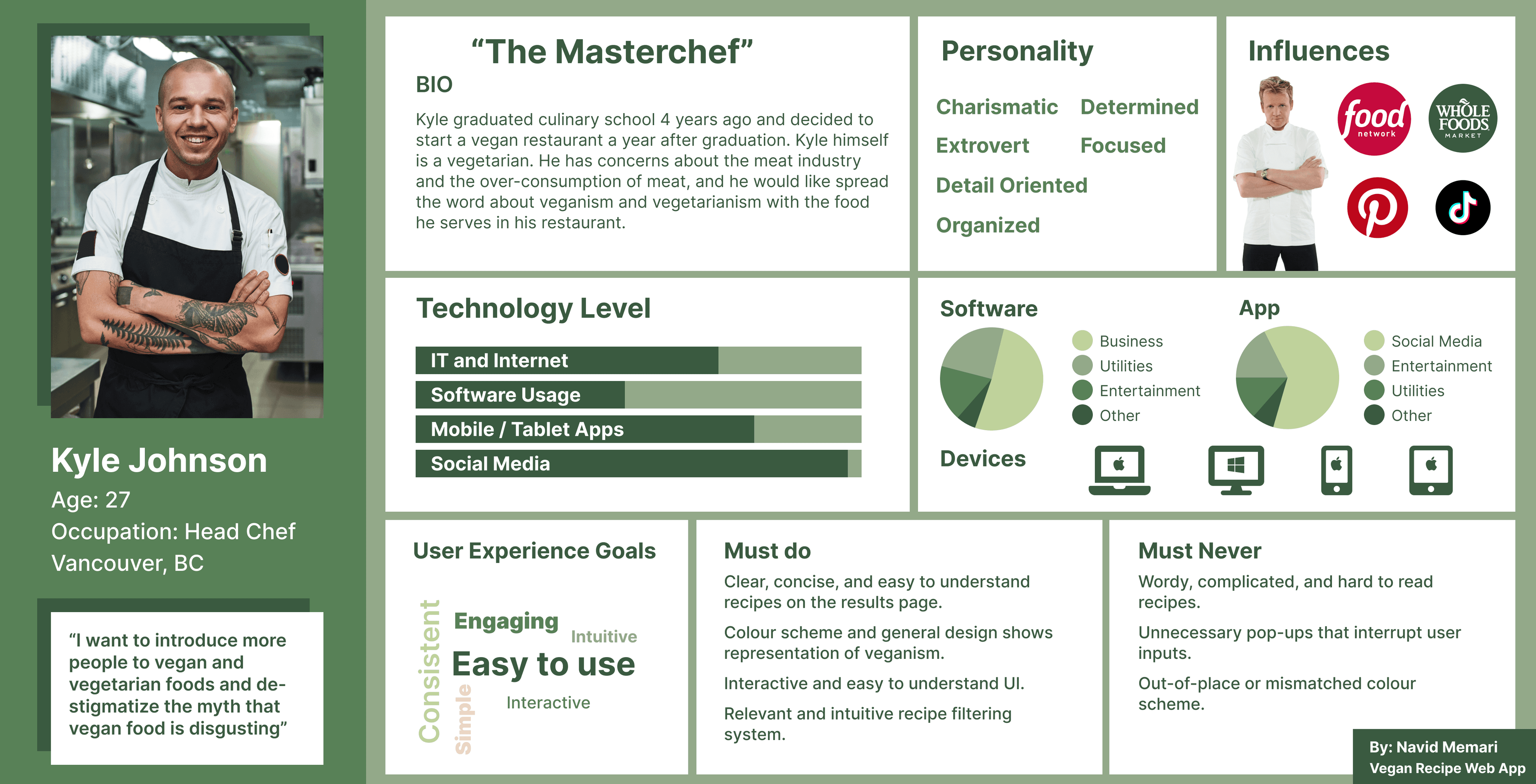 plantifull user persona